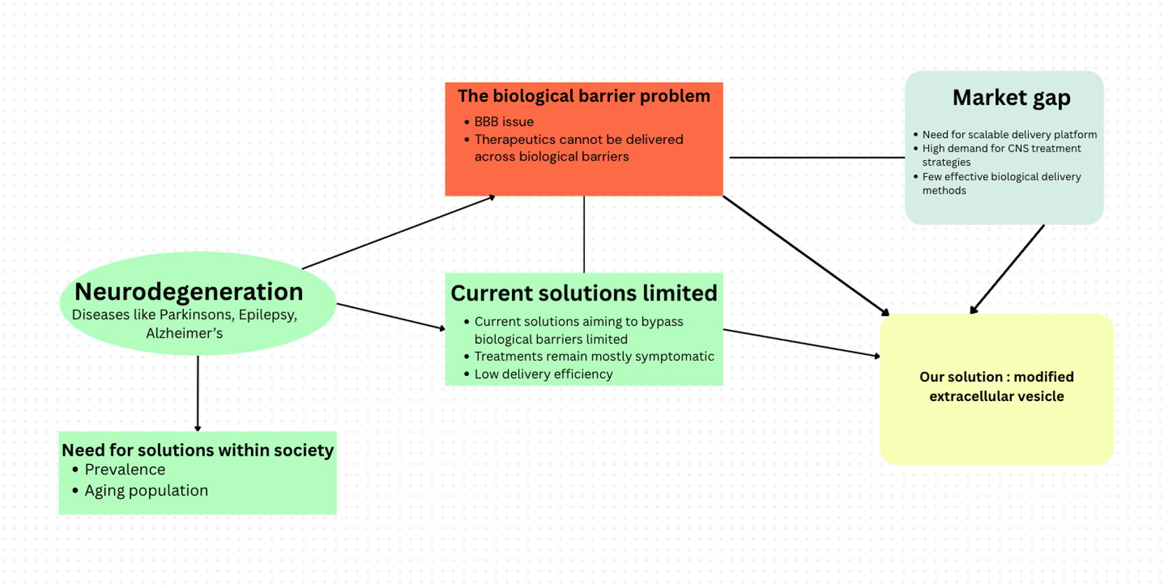 Stakeholder map